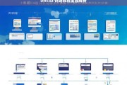 Discuz 仿站教程全面解析，Discuz 仿站教程全面解析