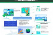 深入探究仿站基础知识，仿站基础知识深度探究