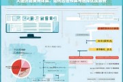 大连仿站费用解析，合理预算与优质服务选择指南