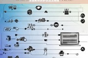 深度解析织梦仿站流程图，织梦仿站流程图深度解析