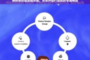 快云仿站全流程指南，从零打造专属网站的详细步骤