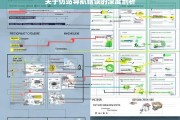 关于仿站导航错误的深度剖析，仿站导航错误剖析