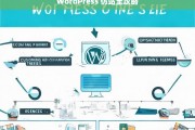 WordPress 仿站全攻略，WordPress 仿站全攻略