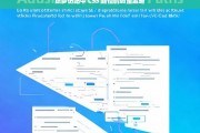 织梦仿站中 CSS 路径的调整策略，织梦仿站 CSS 路径调整策略