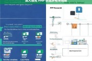 深入探究 PHP 仿站及框架选择，PHP 仿站与框架选择的深度剖析