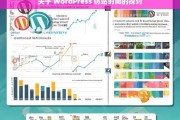 关于 WordPress 仿站时间的探讨，WordPress 仿站时间之探讨