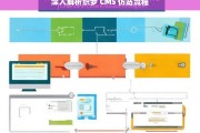 深入解析织梦 CMS 仿站流程，织梦 CMS 仿站流程深度解析