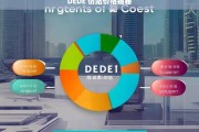 DEDE 仿站价格揭秘，DEDE 仿站价格大揭秘