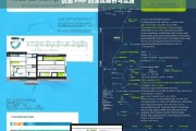 仿站 PHP 的深度解析与实践，仿站 PHP 的深度解析与实践，探究与应用