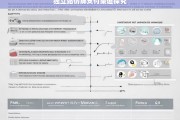 独立站仿牌支付渠道探究，独立站仿牌支付渠道之析