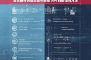 深度解析仿站项目中获取 API 的途径与方法，仿站项目中获取 API 的途径与方法深度解析