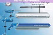 探究 asp 仿站学习所需时间，ASP 仿站学习时间探究