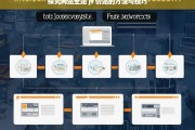 探究网站全站 js 仿站的方法与技巧，探究全站 js 仿站的方法与技巧