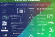 ASPCMS 仿站，技术与实践解析，ASPCMS 仿站技术与实践全解析