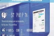 PHP仿站函数详解，从基础到实战全面解析