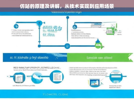 仿站的原理及讲解，从技术实现到应用场景