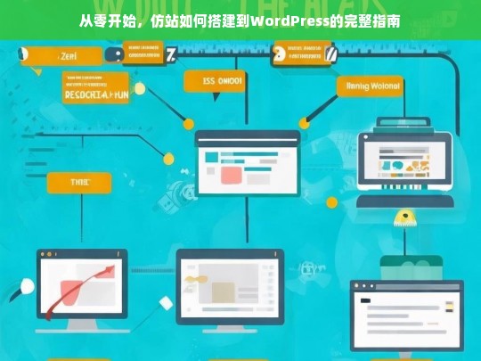 从零开始，仿站如何搭建到WordPress的完整指南