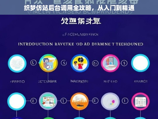 织梦仿站后台调用全攻略，从入门到精通