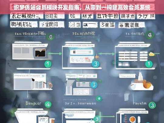 织梦仿站会员模块开发指南，从零到一构建高效会员系统