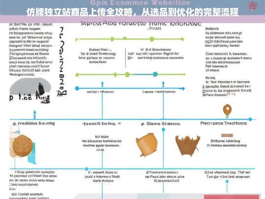 仿牌独立站商品上传全攻略，从选品到优化的完整流程