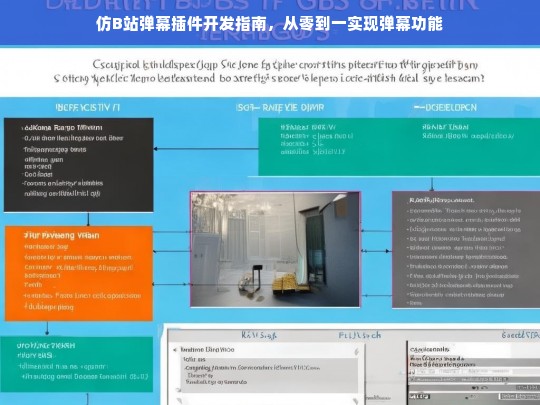 仿B站弹幕插件开发指南，从零到一实现弹幕功能