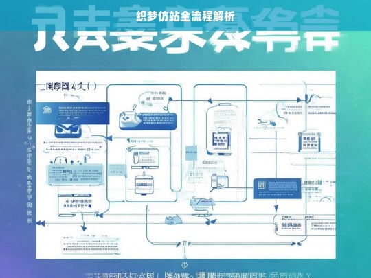 织梦仿站全流程解析