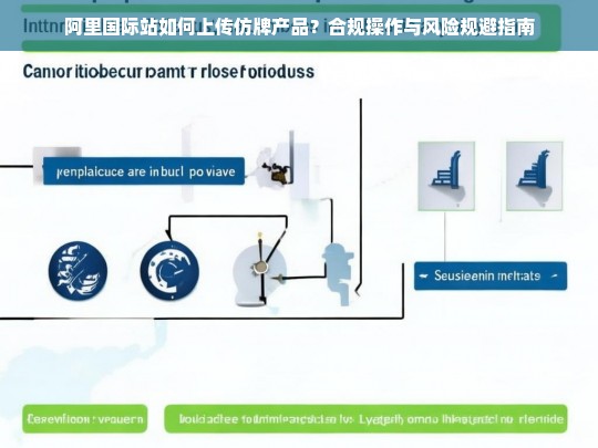 阿里国际站如何上传仿牌产品？合规操作与风险规避指南