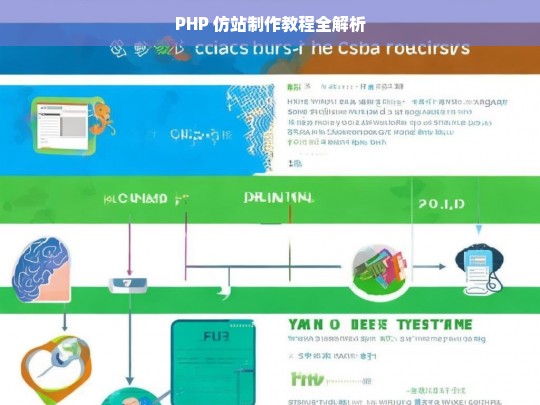 PHP 仿站制作教程全解析