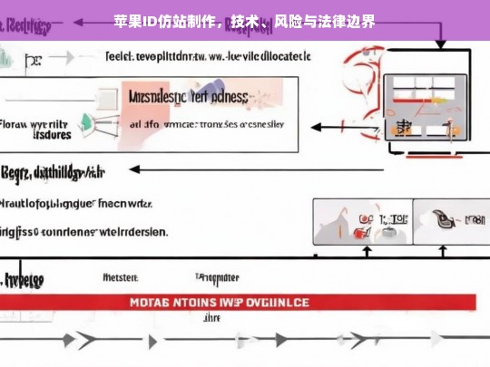 苹果ID仿站制作，技术、风险与法律边界