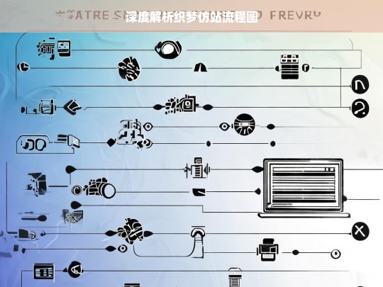 深度解析织梦仿站流程图