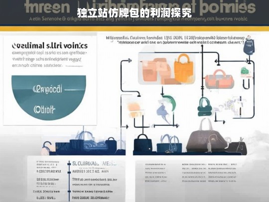 独立站仿牌包的利润探究