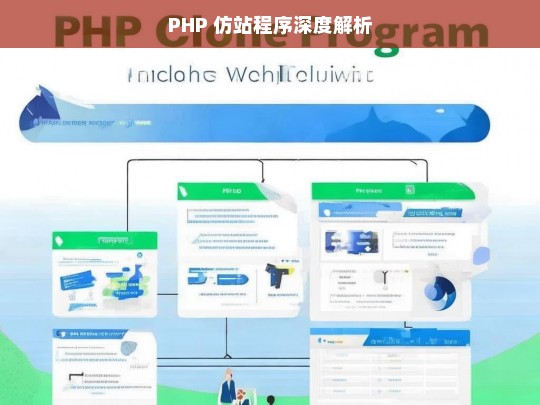 PHP 仿站程序深度解析