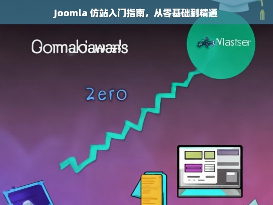 Joomla 仿站入门指南，从零基础到精通