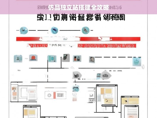 仿品独立站搭建全攻略