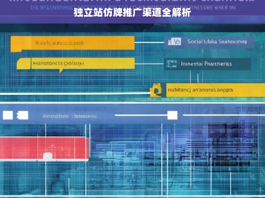 独立站仿牌推广渠道全解析