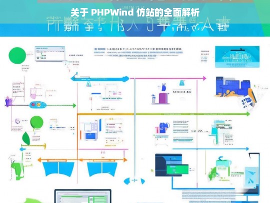 关于 PHPWind 仿站的全面解析