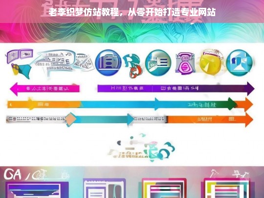 老李织梦仿站教程，从零开始打造专业网站