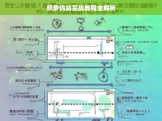 织梦仿站实战教程全解析