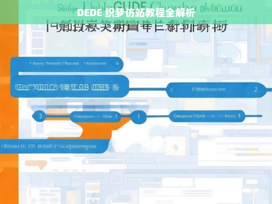 DEDE 织梦仿站教程全解析